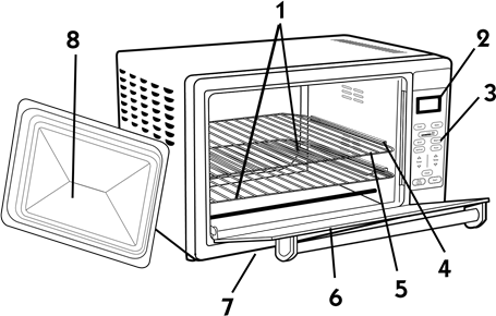 Funksjoner p&aring; din benkeovn