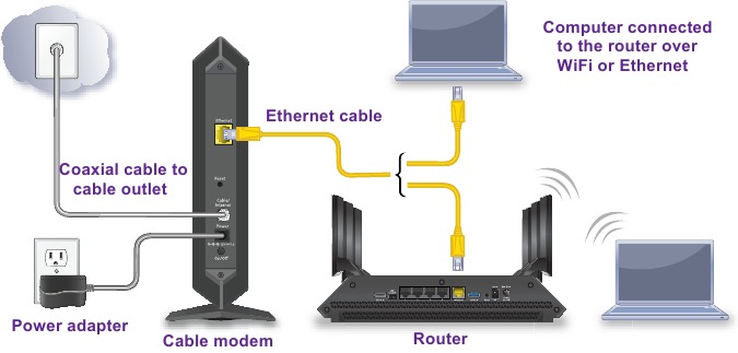 Bir Y&ouml;nlendiriciye Bağlanın