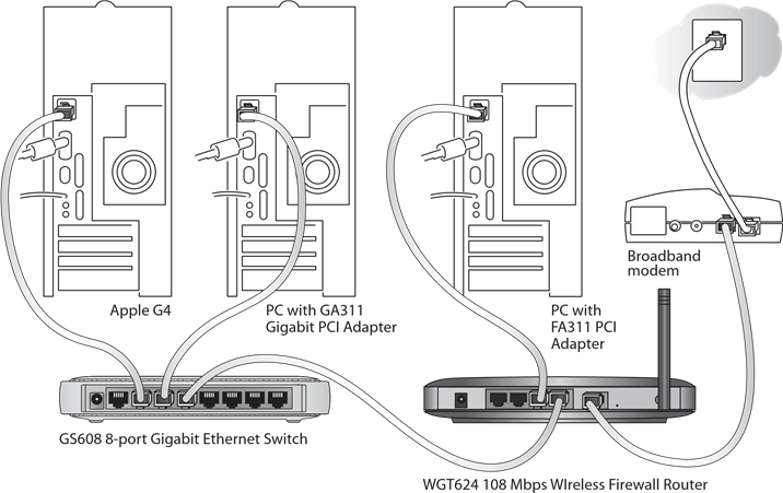 Connect Other Devices
