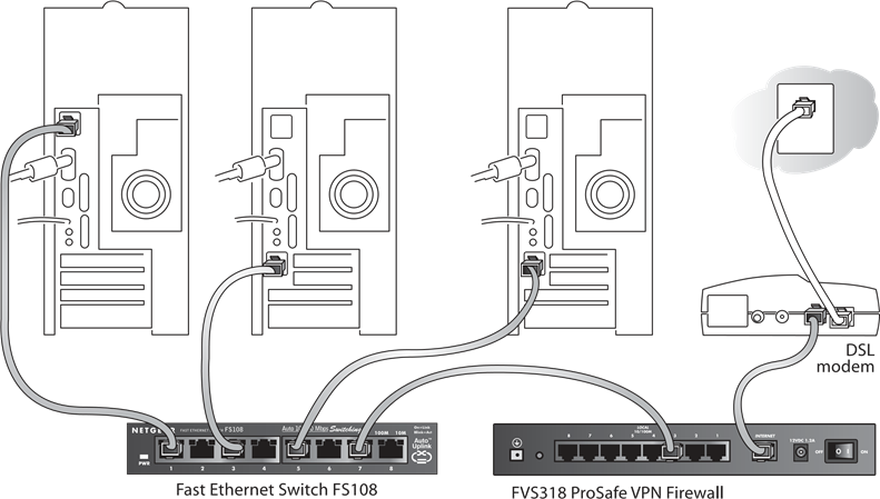 Yhdist&auml; muut laitteet