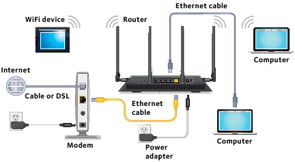 Router verbinden Schritt 2