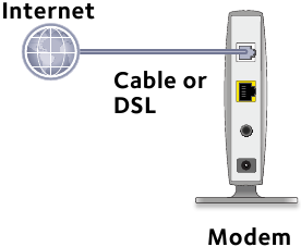 Installationsschritt 2