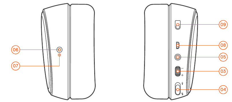 PRODUCT OVERVIEW Part 3