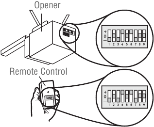 Programmation de type 1