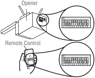 Programmation de type 2