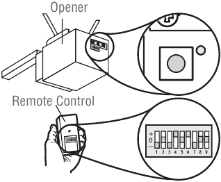 Programmation de type 3