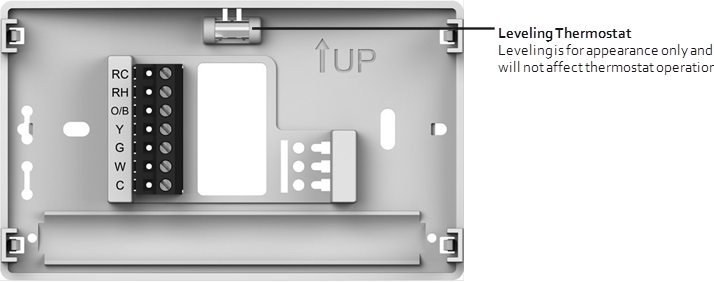 Thermostat nivellieren