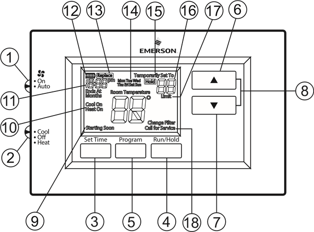 &Uuml;BERSICHT DES THERMOSTATS