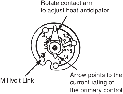 Anticipator Adjustment