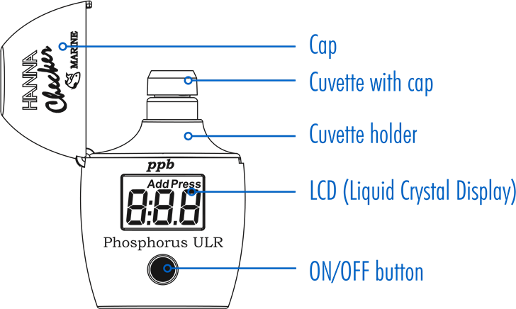 Descriere Funcțională și Afișaj LCD