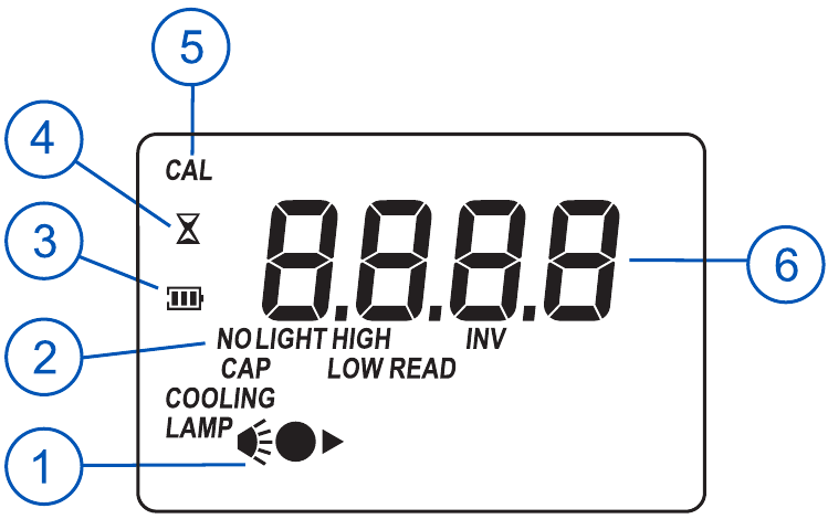 DESKRIPSI ELEMEN LAYAR