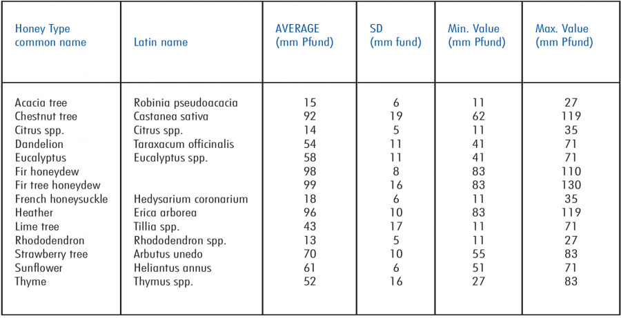 SIGNIFIKANSI DAN PENGGUNAAN