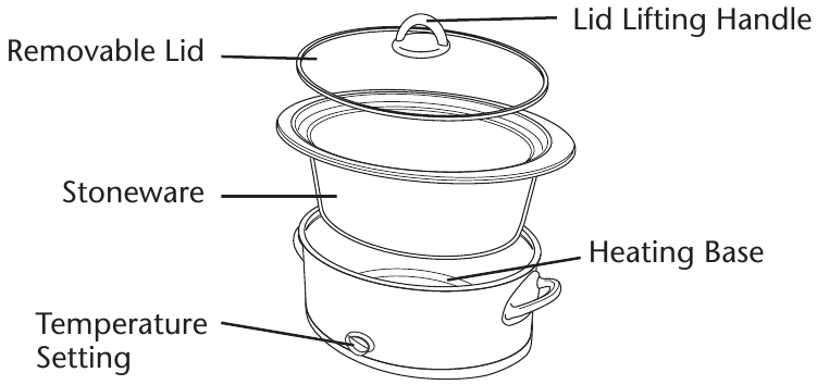 CROCK-POT&reg; SLOW COOKER COMPONENTS
