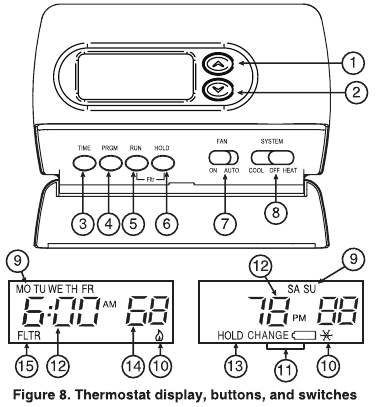 Termostat D&uuml;ğmeleri ve Anahtarları