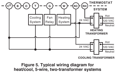 Kablolama - ısıtma/soğutma, 5 telli, iki transformat&ouml;rl&uuml; sistemler