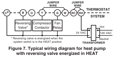 Kablolama - ISITMA'da enerjilenen ters valfli ısı pompası