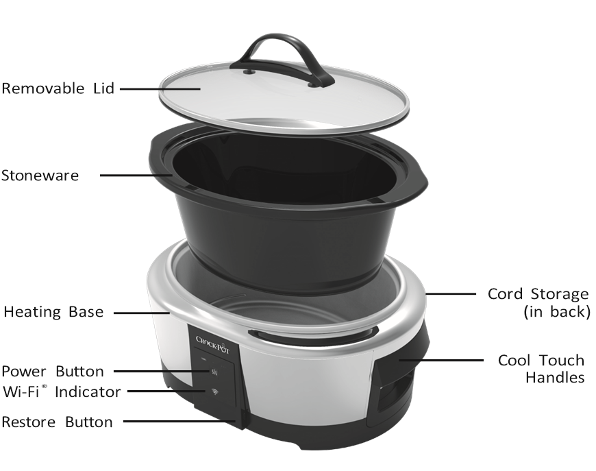 КОМПОНЕНТИ НА ВАШАТА CROCK-POT&reg; БАВНА ГОТВАРСКА ПЕЧКА