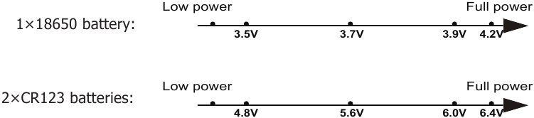 G&uuml;&ccedil; G&ouml;stergesi