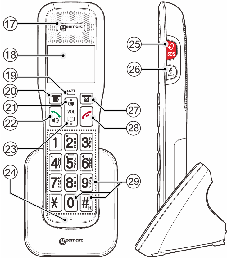 Телефон трубкасына шолу