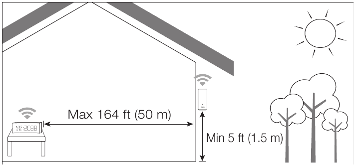 A t&aacute;voli hő&eacute;rz&eacute;kelő elhelyez&eacute;se