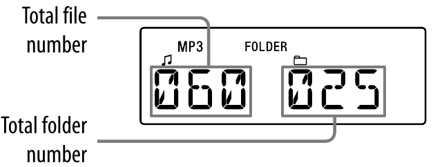 V&eacute;rification des informations d'un disque MP3