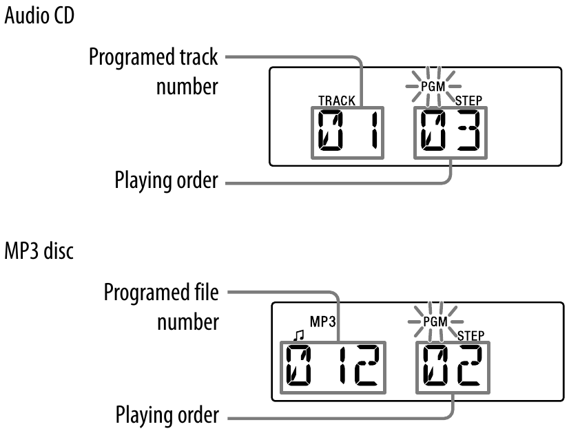 Cr&eacute;ation de votre propre programme (Lecture Programm&eacute;e)