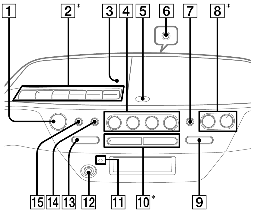 Aper&ccedil;u - Partie 1