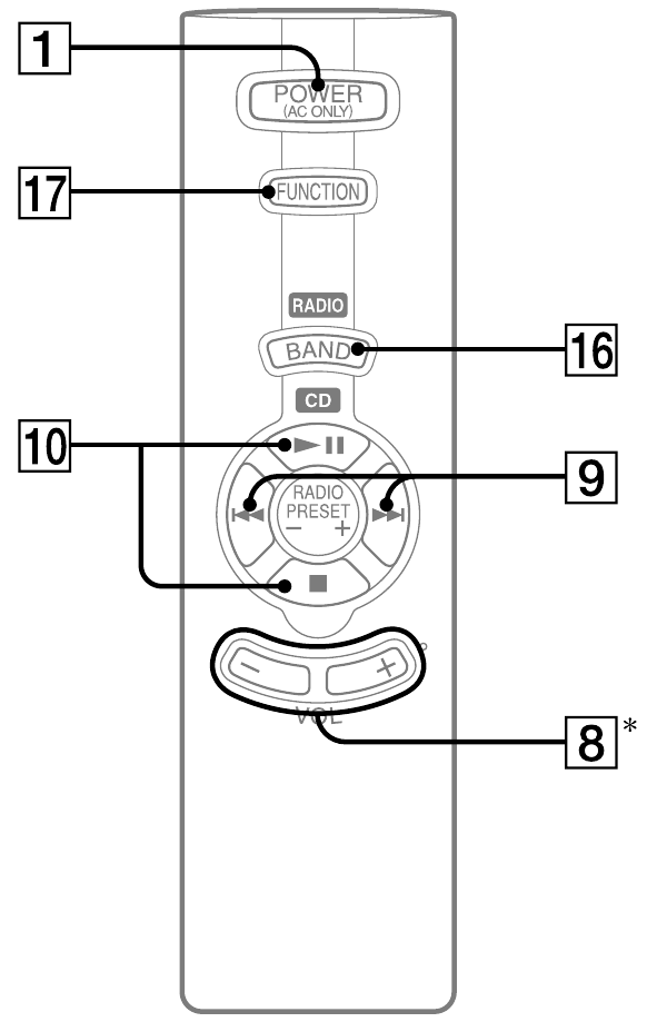 Aper&ccedil;u - Partie 2