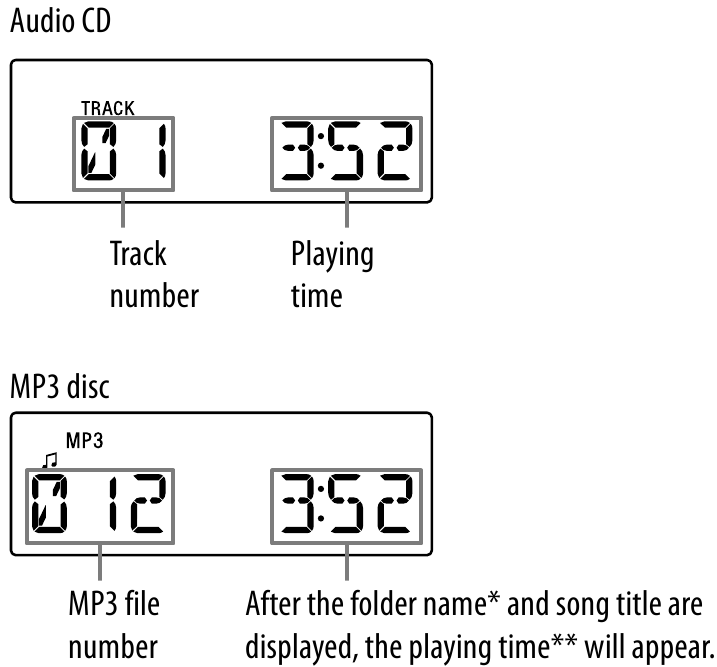 Lecture d'un CD/MP3 - &Eacute;tape 2