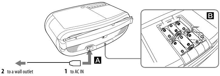 Sources d'alimentation