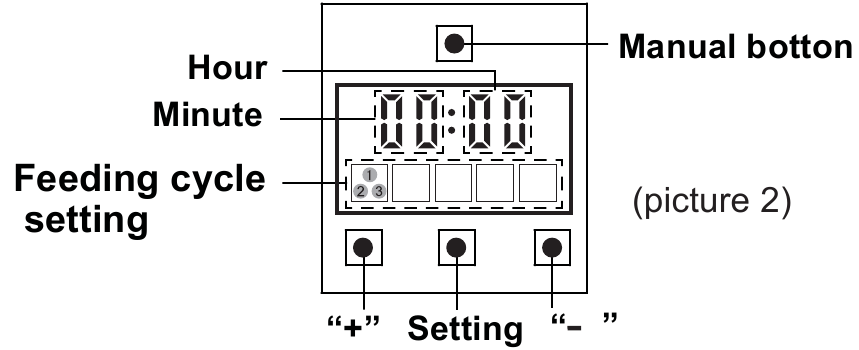 Gebruik - Stap 1 - Standaard tijdinstelling