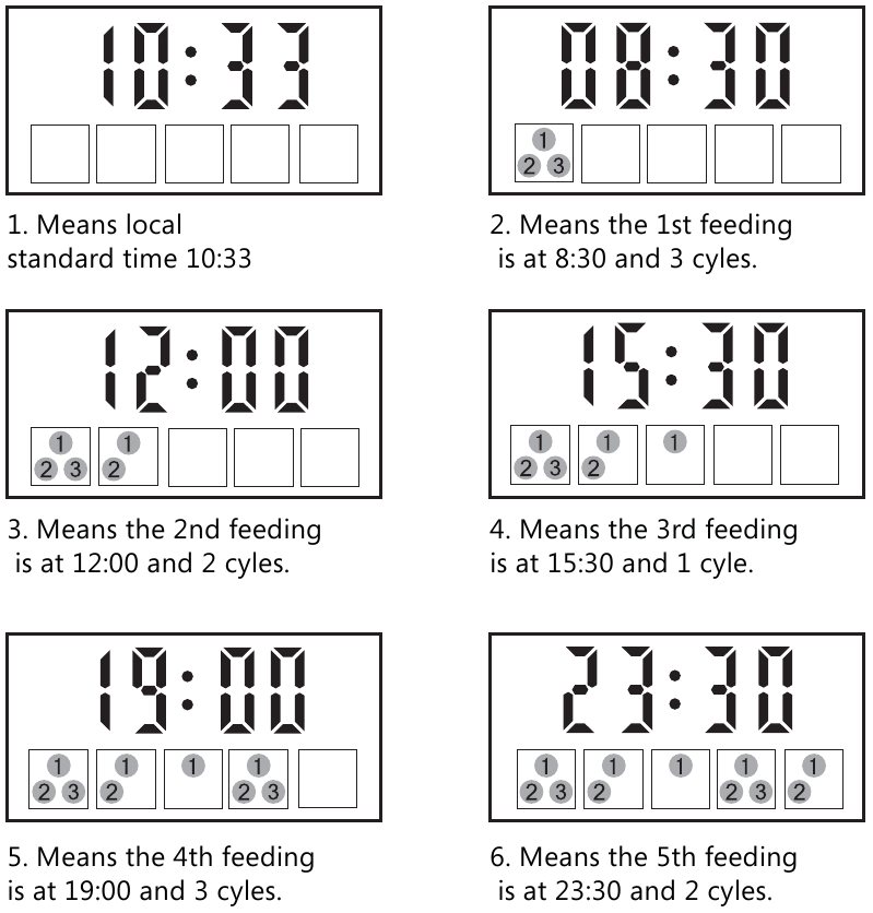 Gebruik - Stap 2 - Standaard tijdinstelling