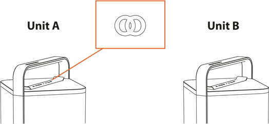 Menyiapkan Mode Kembar Bluetooth&reg; - Langkah 1