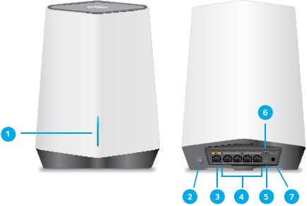 Router Overview
