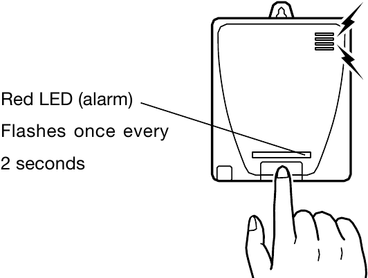Fun&ccedil;&atilde;o do Bot&atilde;o de Press&atilde;o do Alarme