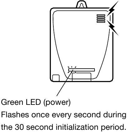 Per&iacute;odo de Inicializa&ccedil;&atilde;o