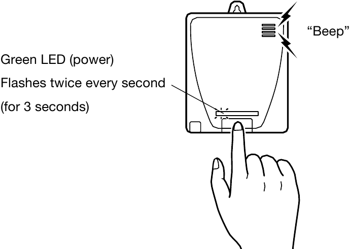 Fun&ccedil;&atilde;o de Verifica&ccedil;&atilde;o de Energia