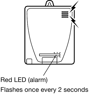 Quando Ocorre um Vazamento de G&aacute;s