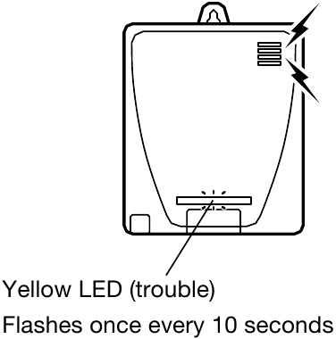 Quando a Bateria Est&aacute; Fraca