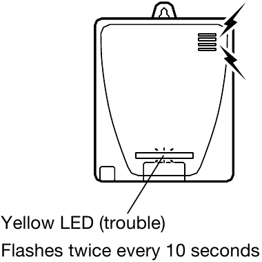 Quando o Fim da Vida &Uacute;til &eacute; Atingido