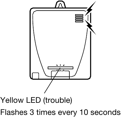 Quando Ocorre um Problema