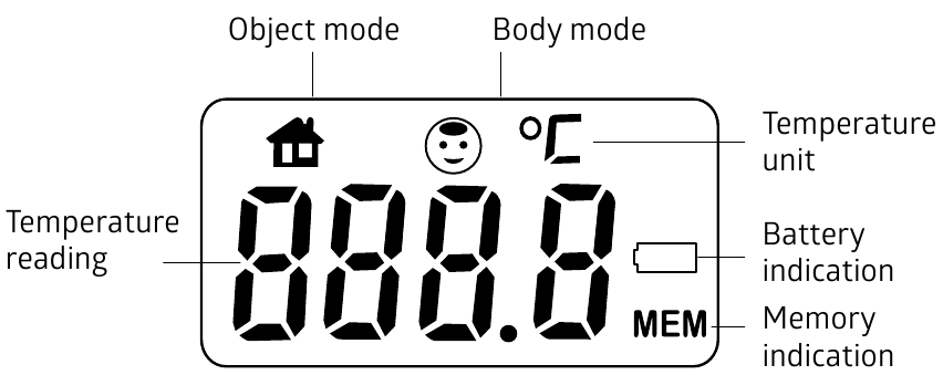 DESCRIPTION OF LCD DISPLAY