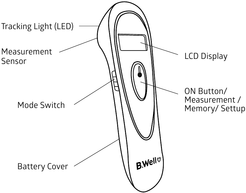 PRODUCT IDENTIFICATION