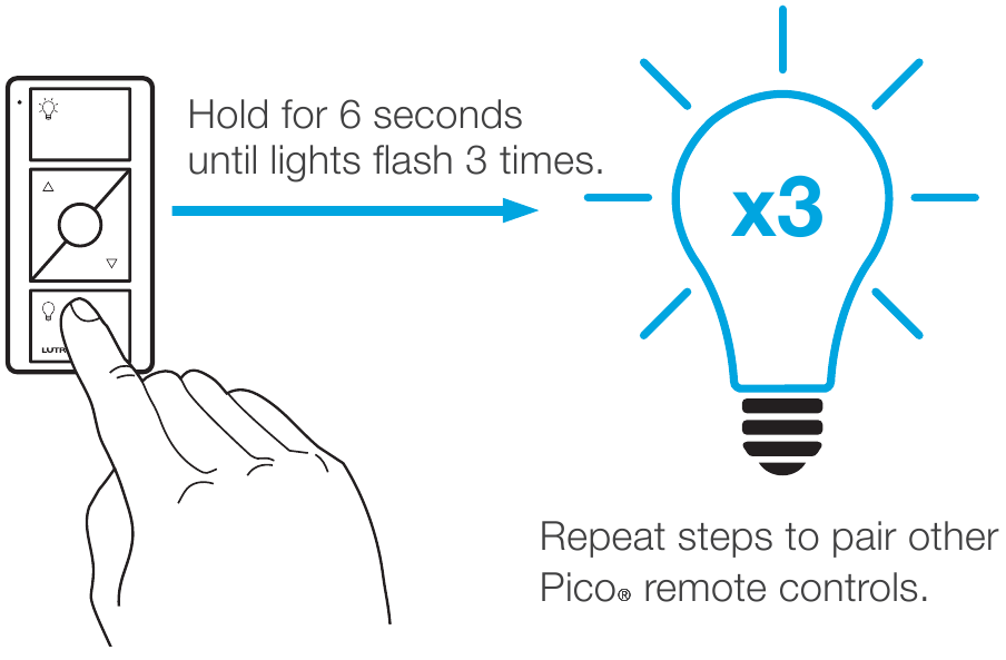 Dimmer va Pico masofadan boshqarish pultini ulash - 2-qadam