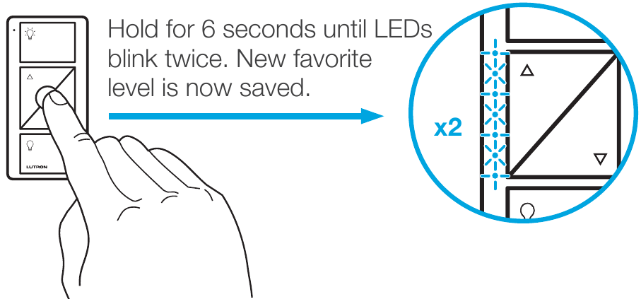 Dimmer va Pico masofadan boshqarish pultini ulash - 4-qadam