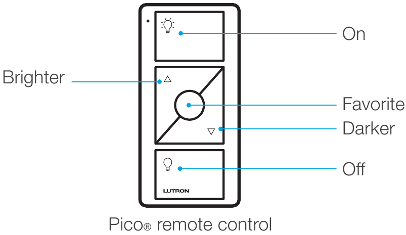 Boshqaruvlardan foydalanish - 2-qism