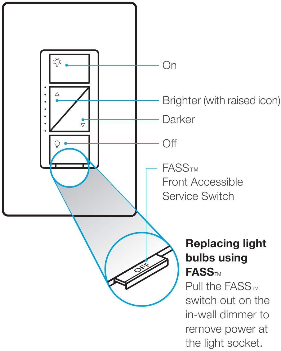 Boshqaruvlardan foydalanish - 1-qism