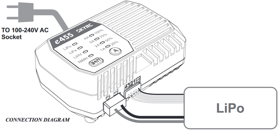 SCH&Eacute;MA ZAPOJENIA