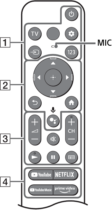 Muhtasari wa Kidhibiti cha Mbali