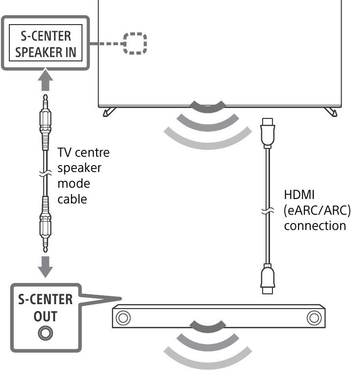 Kutumia TV kama Sehemu ya Mfumo wa Sauti